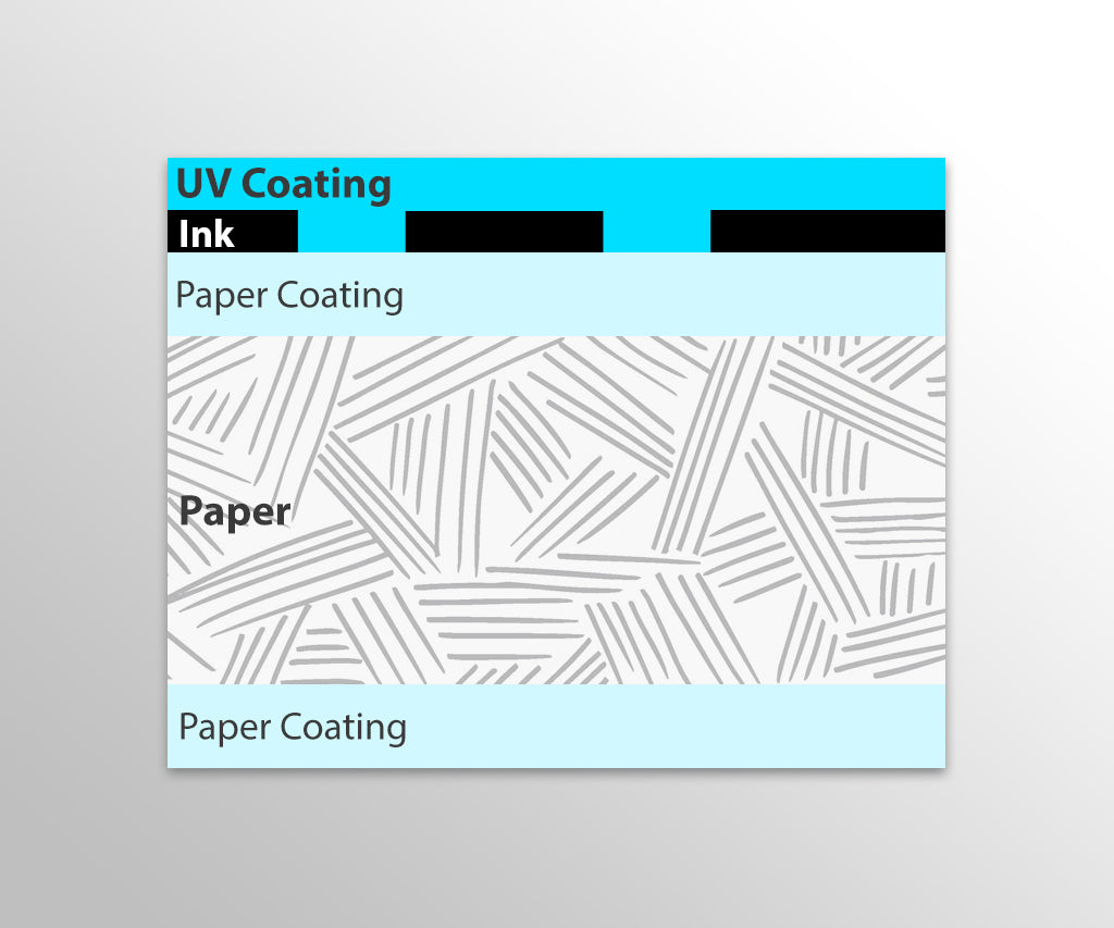 Door Hangers - Gloss UV
